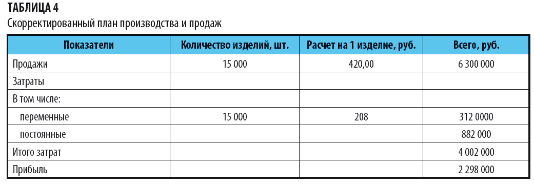 Классификация расходов